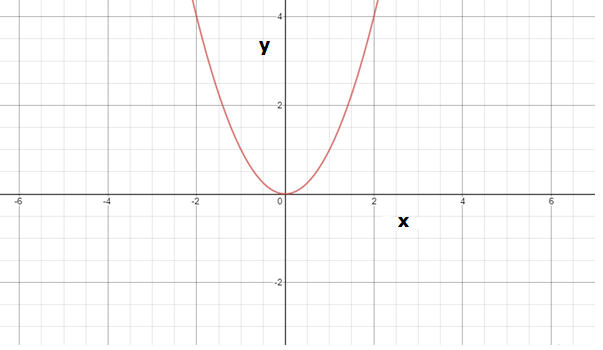 Glencoe Algebra 1, Student Edition, 9780079039897, 0079039898, 2018, Chapter 7.1, Problem 65HP , additional homework tip  2