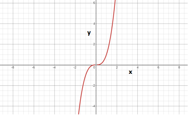 Glencoe Algebra 1, Student Edition, 9780079039897, 0079039898, 2018, Chapter 7.1, Problem 65HP , additional homework tip  3