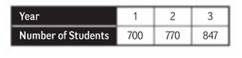 Glencoe Algebra 1, Student Edition, 9780079039897, 0079039898, 2018, Chapter 7.10, Problem 37PFA 