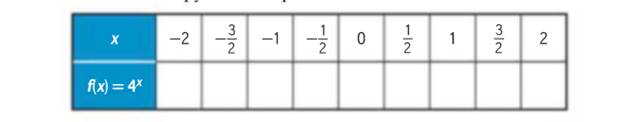 Glencoe Algebra 1, Student Edition, 9780079039897, 0079039898, 2018, Chapter 7.3, Problem 88PPS , additional homework tip  1