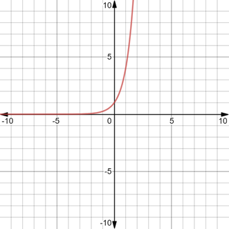 Glencoe Algebra 1, Student Edition, 9780079039897, 0079039898, 2018, Chapter 7.3, Problem 88PPS , additional homework tip  2