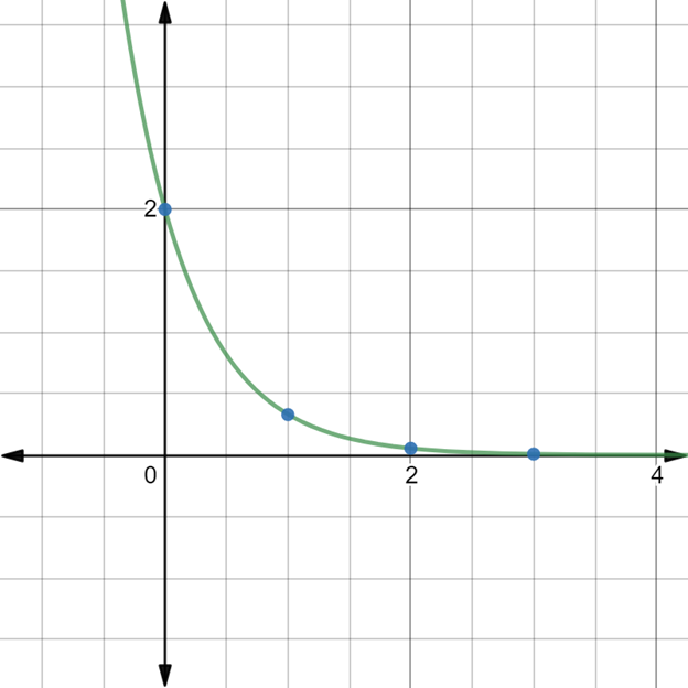 Glencoe Algebra 1, Student Edition, 9780079039897, 0079039898, 2018, Chapter 7.5, Problem 11PPS 