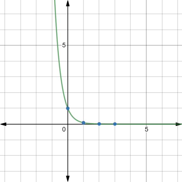 Glencoe Algebra 1, Student Edition, 9780079039897, 0079039898, 2018, Chapter 7.5, Problem 12PPS 