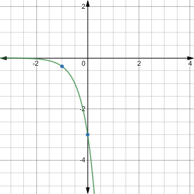 Glencoe Algebra 1, Student Edition, 9780079039897, 0079039898, 2018, Chapter 7.5, Problem 13PPS 