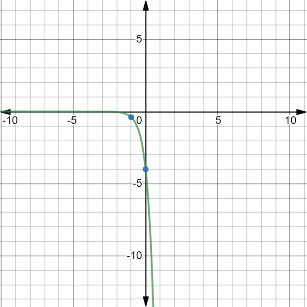 Glencoe Algebra 1, Student Edition, 9780079039897, 0079039898, 2018, Chapter 7.5, Problem 14PPS 