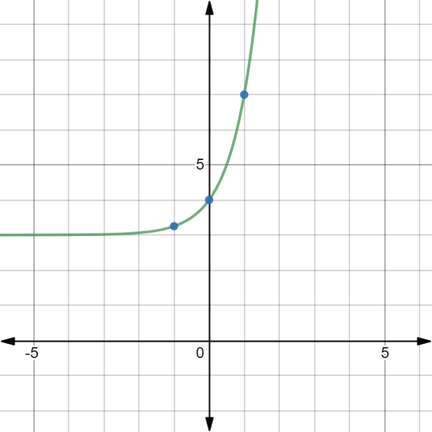 Glencoe Algebra 1, Student Edition, 9780079039897, 0079039898, 2018, Chapter 7.5, Problem 16PPS 