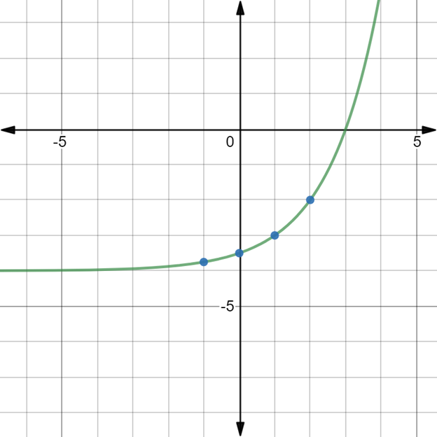 Glencoe Algebra 1, Student Edition, 9780079039897, 0079039898, 2018, Chapter 7.5, Problem 17PPS 