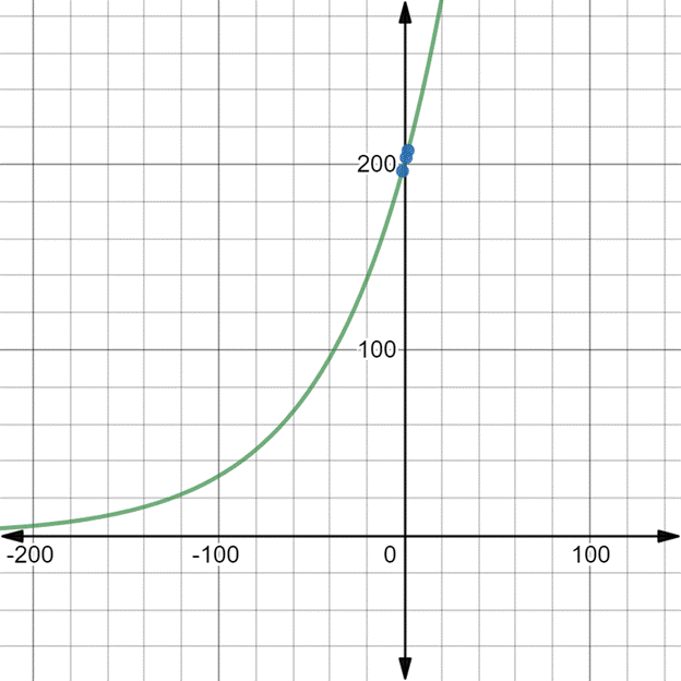 Glencoe Algebra 1, Student Edition, 9780079039897, 0079039898, 2018, Chapter 7.5, Problem 20PPS 