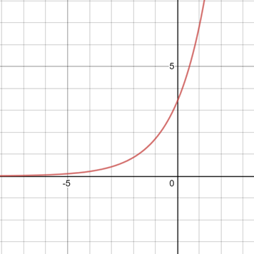 Glencoe Algebra 1, Student Edition, 9780079039897, 0079039898, 2018, Chapter 7.5, Problem 42HP 