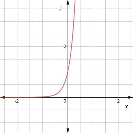 Glencoe Algebra 1, Student Edition, 9780079039897, 0079039898, 2018, Chapter 7.5, Problem 43HP 