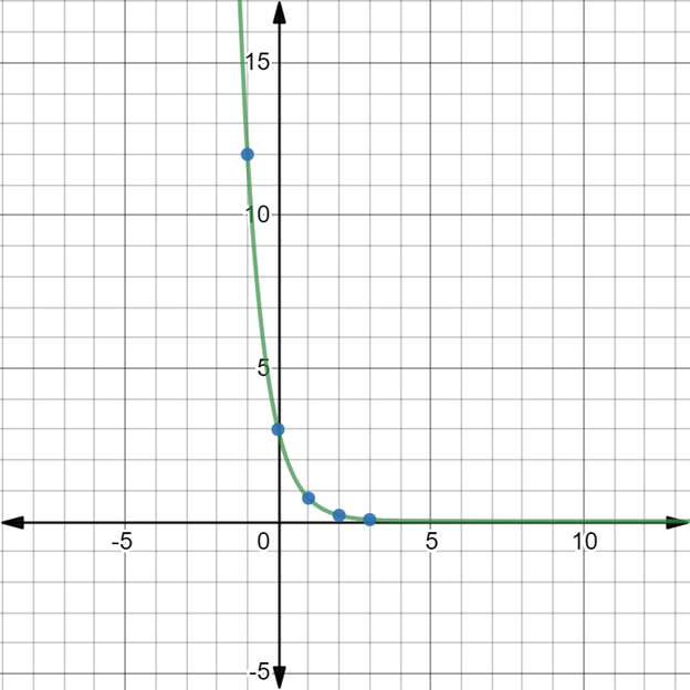 Glencoe Algebra 1, Student Edition, 9780079039897, 0079039898, 2018, Chapter 7.5, Problem 4CYU 