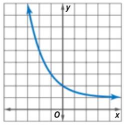 Glencoe Algebra 1, Student Edition, 9780079039897, 0079039898, 2018, Chapter 7.6, Problem 38PPS , additional homework tip  1