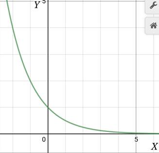 Glencoe Algebra 1, Student Edition, 9780079039897, 0079039898, 2018, Chapter 7.6, Problem 38PPS , additional homework tip  2