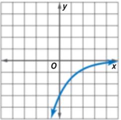 Glencoe Algebra 1, Student Edition, 9780079039897, 0079039898, 2018, Chapter 7.6, Problem 41PPS , additional homework tip  1