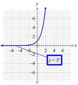 Glencoe Algebra 1, Student Edition, 9780079039897, 0079039898, 2018, Chapter 7.6, Problem 46PPS , additional homework tip  1