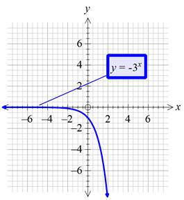 Glencoe Algebra 1, Student Edition, 9780079039897, 0079039898, 2018, Chapter 7.6, Problem 46PPS , additional homework tip  2