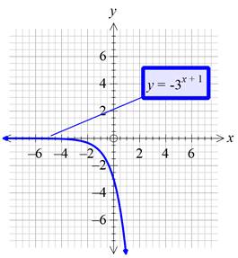 Glencoe Algebra 1, Student Edition, 9780079039897, 0079039898, 2018, Chapter 7.6, Problem 46PPS , additional homework tip  3