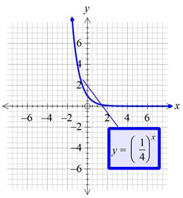 Glencoe Algebra 1, Student Edition, 9780079039897, 0079039898, 2018, Chapter 7.6, Problem 47PPS , additional homework tip  1