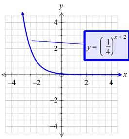 Glencoe Algebra 1, Student Edition, 9780079039897, 0079039898, 2018, Chapter 7.6, Problem 47PPS , additional homework tip  2