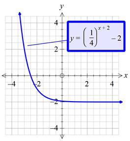 Glencoe Algebra 1, Student Edition, 9780079039897, 0079039898, 2018, Chapter 7.6, Problem 47PPS , additional homework tip  3