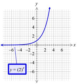 Glencoe Algebra 1, Student Edition, 9780079039897, 0079039898, 2018, Chapter 7.6, Problem 50PPS , additional homework tip  1