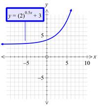 Glencoe Algebra 1, Student Edition, 9780079039897, 0079039898, 2018, Chapter 7.6, Problem 50PPS , additional homework tip  3