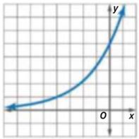 Glencoe Algebra 1, Student Edition, 9780079039897, 0079039898, 2018, Chapter 7.6, Problem 57PPS , additional homework tip  1