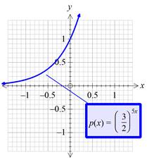 Glencoe Algebra 1, Student Edition, 9780079039897, 0079039898, 2018, Chapter 7.6, Problem 57PPS , additional homework tip  3