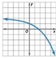 Glencoe Algebra 1, Student Edition, 9780079039897, 0079039898, 2018, Chapter 7.6, Problem 58PPS , additional homework tip  1