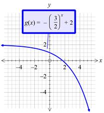 Glencoe Algebra 1, Student Edition, 9780079039897, 0079039898, 2018, Chapter 7.6, Problem 58PPS , additional homework tip  3