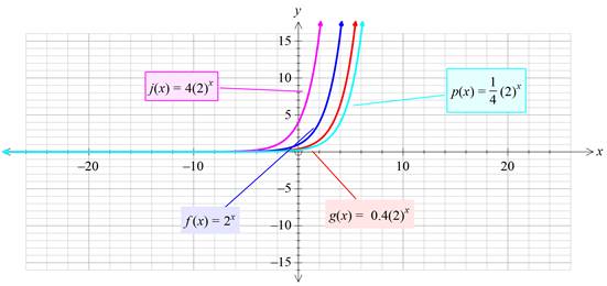 Glencoe Algebra 1, Student Edition, 9780079039897, 0079039898, 2018, Chapter 7.6, Problem 59PPS 