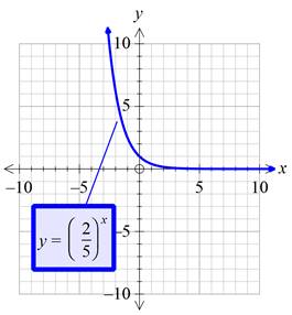 Glencoe Algebra 1, Student Edition, 9780079039897, 0079039898, 2018, Chapter 7.6, Problem 61PPS , additional homework tip  1