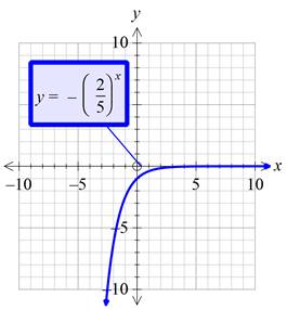 Glencoe Algebra 1, Student Edition, 9780079039897, 0079039898, 2018, Chapter 7.6, Problem 61PPS , additional homework tip  2