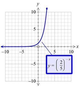 Glencoe Algebra 1, Student Edition, 9780079039897, 0079039898, 2018, Chapter 7.6, Problem 61PPS , additional homework tip  4