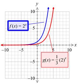 Glencoe Algebra 1, Student Edition, 9780079039897, 0079039898, 2018, Chapter 7.6, Problem 63PPS , additional homework tip  1