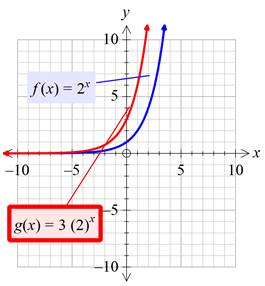 Glencoe Algebra 1, Student Edition, 9780079039897, 0079039898, 2018, Chapter 7.6, Problem 63PPS , additional homework tip  3