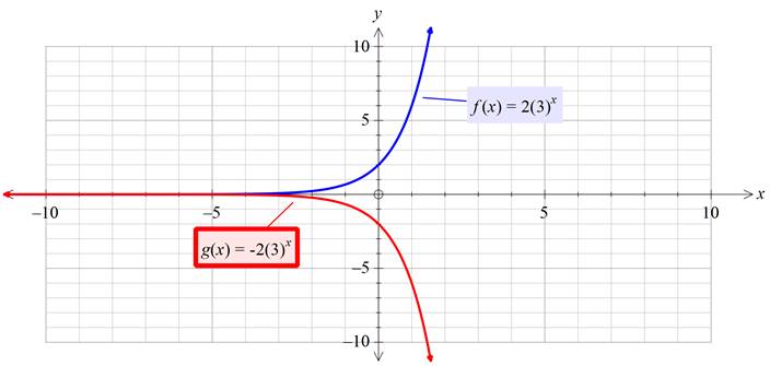 Glencoe Algebra 1, Student Edition, 9780079039897, 0079039898, 2018, Chapter 7.6, Problem 67HP , additional homework tip  1