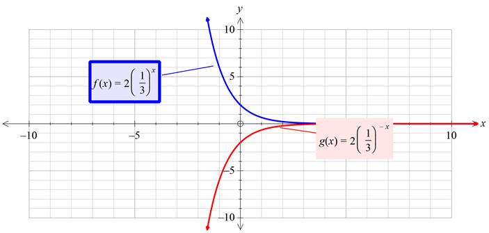 Glencoe Algebra 1, Student Edition, 9780079039897, 0079039898, 2018, Chapter 7.6, Problem 67HP , additional homework tip  2