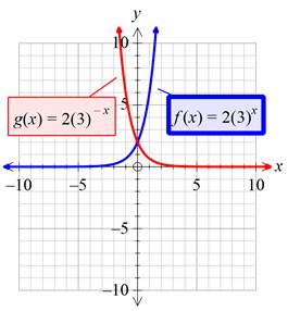 Glencoe Algebra 1, Student Edition, 9780079039897, 0079039898, 2018, Chapter 7.6, Problem 68HP , additional homework tip  1