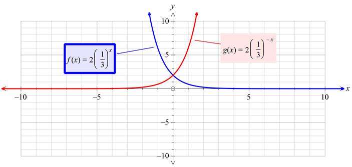 Glencoe Algebra 1, Student Edition, 9780079039897, 0079039898, 2018, Chapter 7.6, Problem 68HP , additional homework tip  2