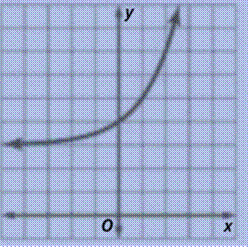 Glencoe Algebra 1, Student Edition, 9780079039897, 0079039898, 2018, Chapter 7.6, Problem 6CYU , additional homework tip  1