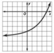 Glencoe Algebra 1, Student Edition, 9780079039897, 0079039898, 2018, Chapter 7.6, Problem 76PFA 