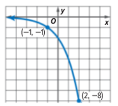 Glencoe Algebra 1, Student Edition, 9780079039897, 0079039898, 2018, Chapter 7.7, Problem 12PPS 