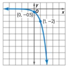 Glencoe Algebra 1, Student Edition, 9780079039897, 0079039898, 2018, Chapter 7.7, Problem 13PPS 