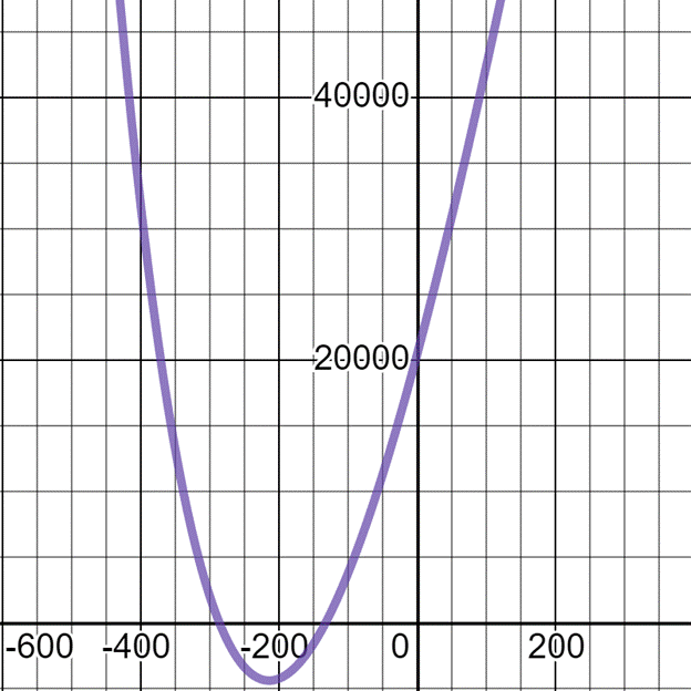 Glencoe Algebra 1, Student Edition, 9780079039897, 0079039898, 2018, Chapter 7.7, Problem 29PPS 