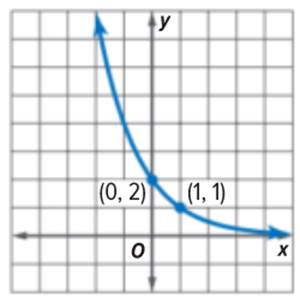 Glencoe Algebra 1, Student Edition, 9780079039897, 0079039898, 2018, Chapter 7.7, Problem 2CYU 