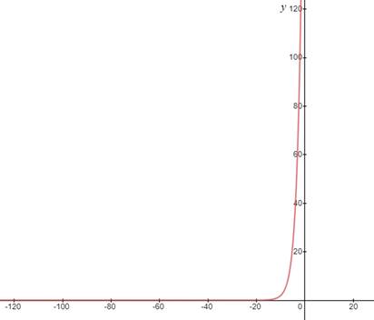 Glencoe Algebra 1, Student Edition, 9780079039897, 0079039898, 2018, Chapter 7.7, Problem 5CYU 