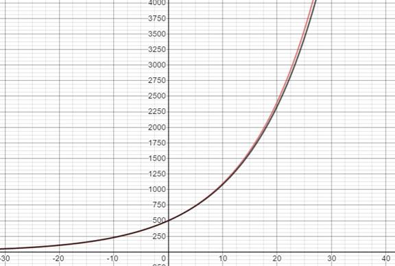 Glencoe Algebra 1, Student Edition, 9780079039897, 0079039898, 2018, Chapter 7.8, Problem 6PPS 