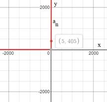 Glencoe Algebra 1, Student Edition, 9780079039897, 0079039898, 2018, Chapter 7.9, Problem 43PFA 