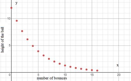 Glencoe Algebra 1, Student Edition, 9780079039897, 0079039898, 2018, Chapter 7.9, Problem 4GP 